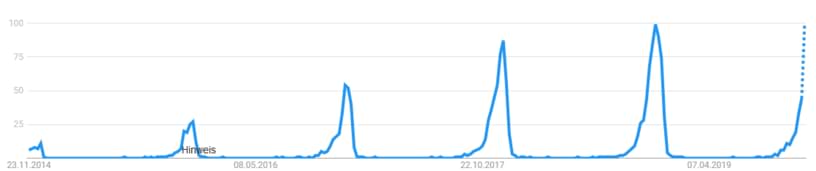 Der Trend Weihnachtspullover